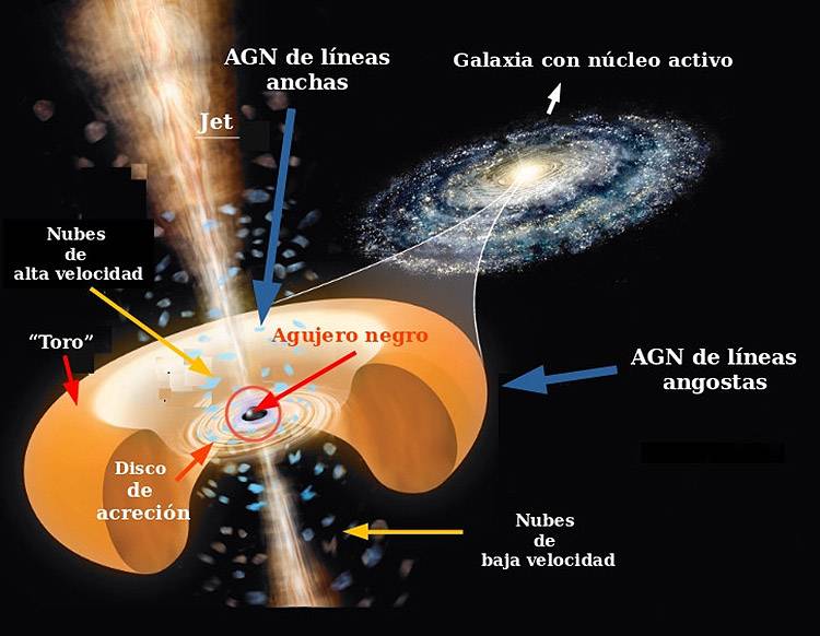 El Webb revela un cuásar maduro en el amanecer cósmico