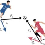 Cómo cambia la velocidad y ángulos en los jugadores de fútbol