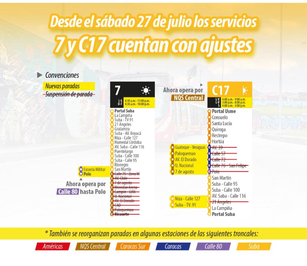 Colombia | TransMilenio Anuncia Cambios en las Rutas 7 y CH17 para Mejorar la Movilidad en Bogotá