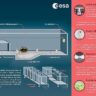 La ESA y Alemania inauguran una ‘LUNA’ en la Tierra