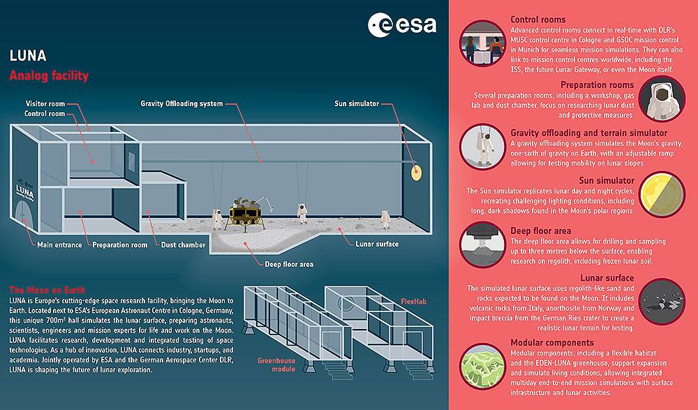 La ESA y Alemania inauguran una ‘LUNA’ en la Tierra